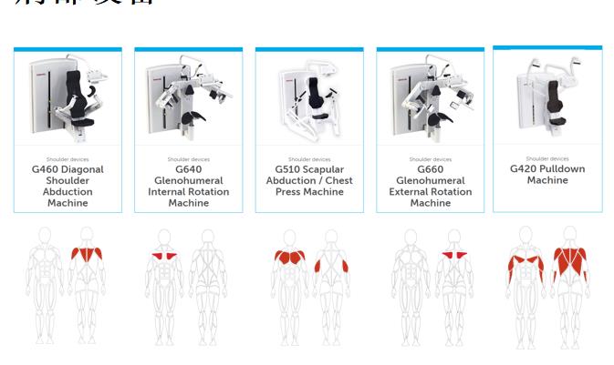 肩部設備